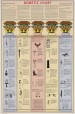 Kemetic Chart